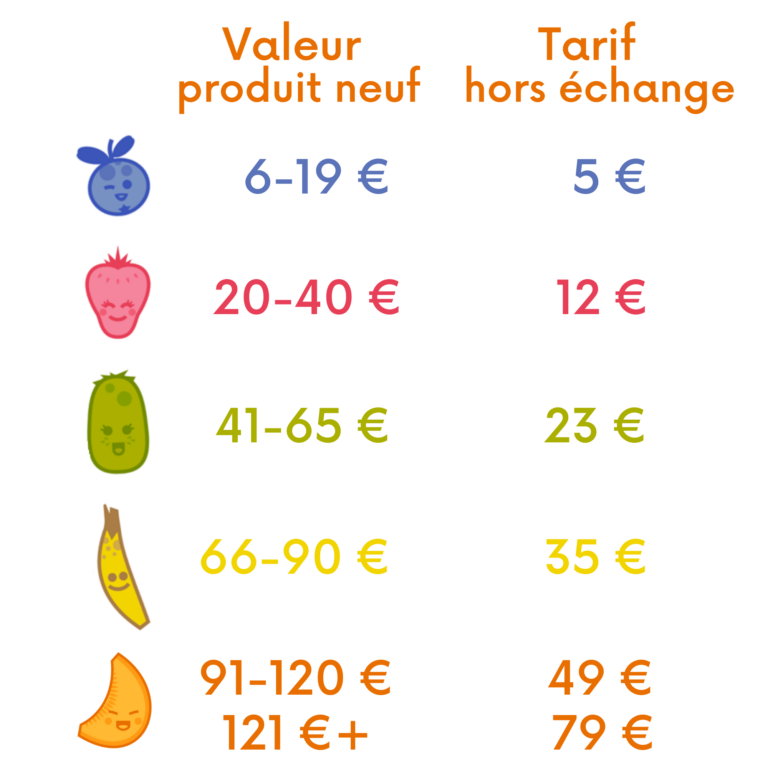 Correspondance valeur des produits