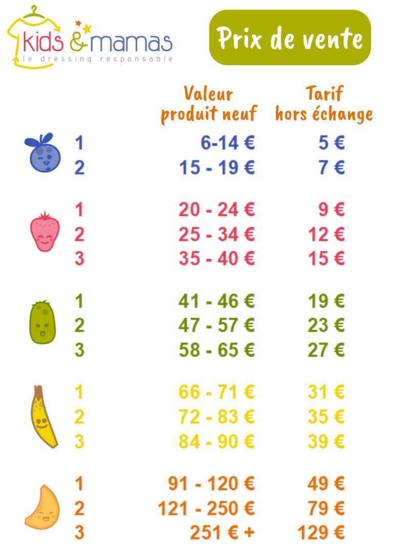 Valeur Bons Fruits